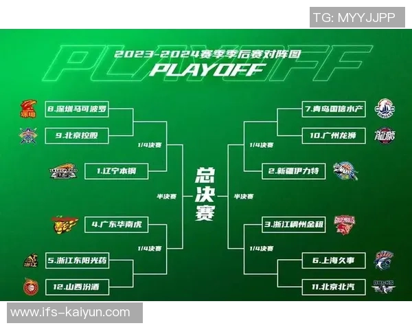 大球市疯狂，传统三强求稳，CBA休赛期悬念未完待续